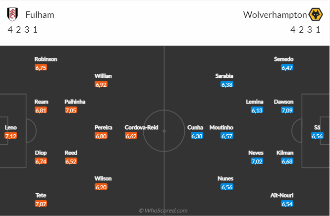 Nhận định Fulham vs Wolves (03h00 ngày 252) Không dễ cho chủ nhà 4