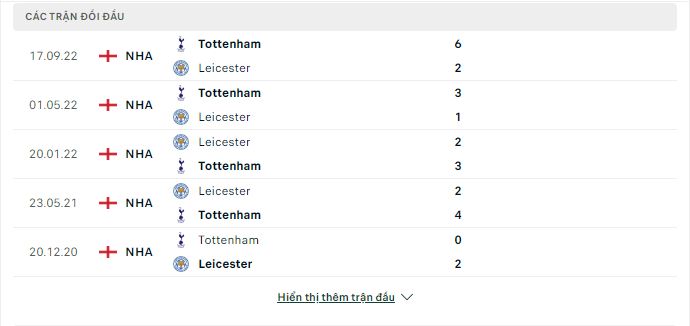 Leicester vs Tottenham