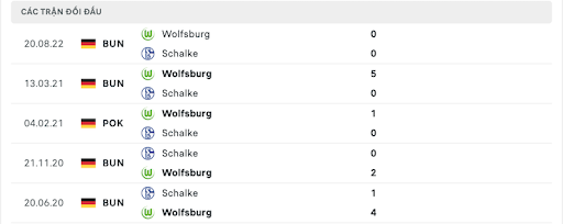 Schalke vs Wolfsburg