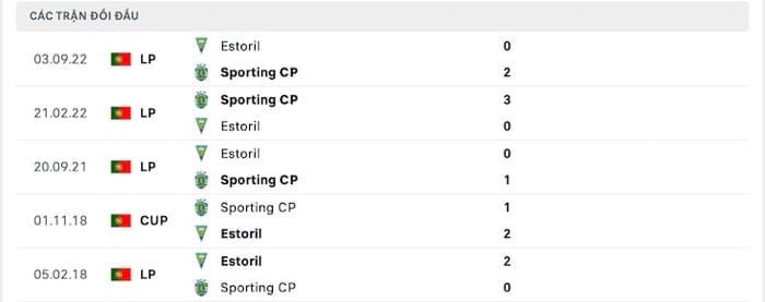 Sporting CP vs Estoril
