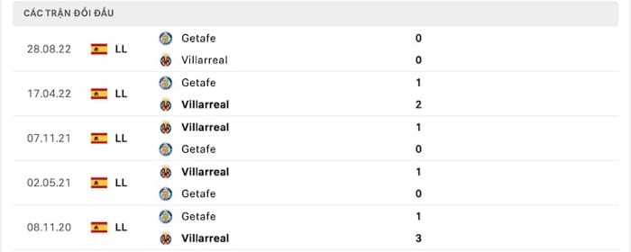 Villarreal vs Getafe