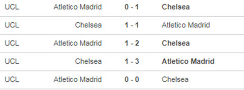 Chelsea vs Atletico